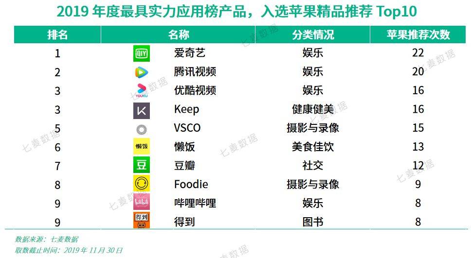 鸟哥笔记,行业动态,七麦研究院,行业动态,互联网