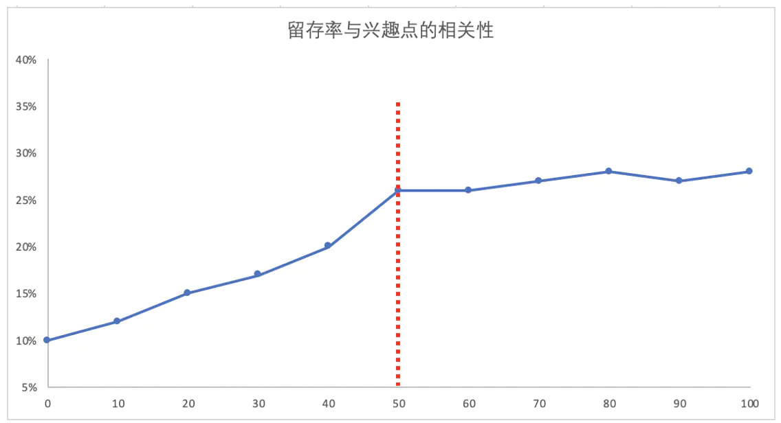 鸟哥笔记,广告营销,林木Join,营销,案例,技巧