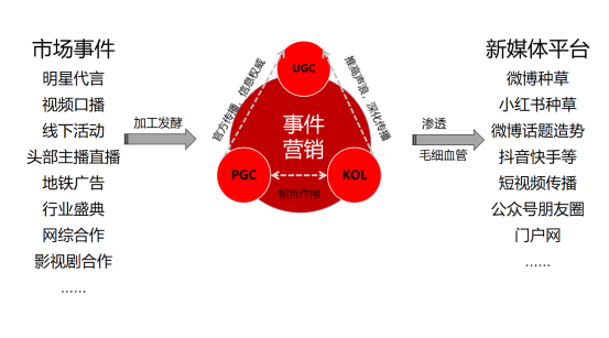 鸟哥笔记,广告营销,Albert,营销,策略