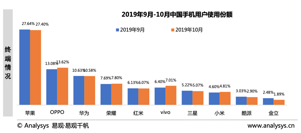 鸟哥笔记,行业动态,易观,电商,教育,互联网,旅游