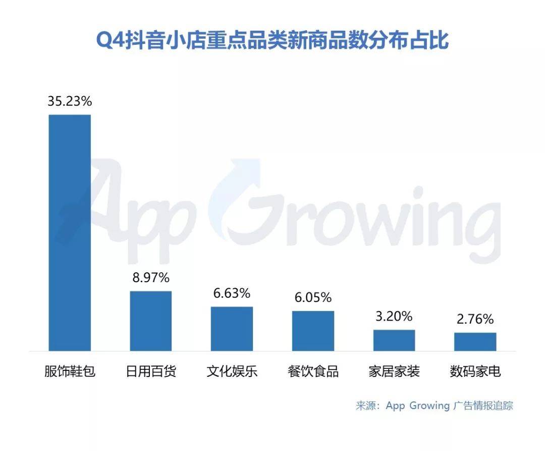 鸟哥笔记,广告营销,AG龙兄,广告,推广