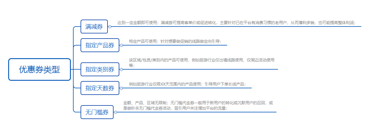 鸟哥笔记,用户运营,夕颜,用户研究,用户运营,转化