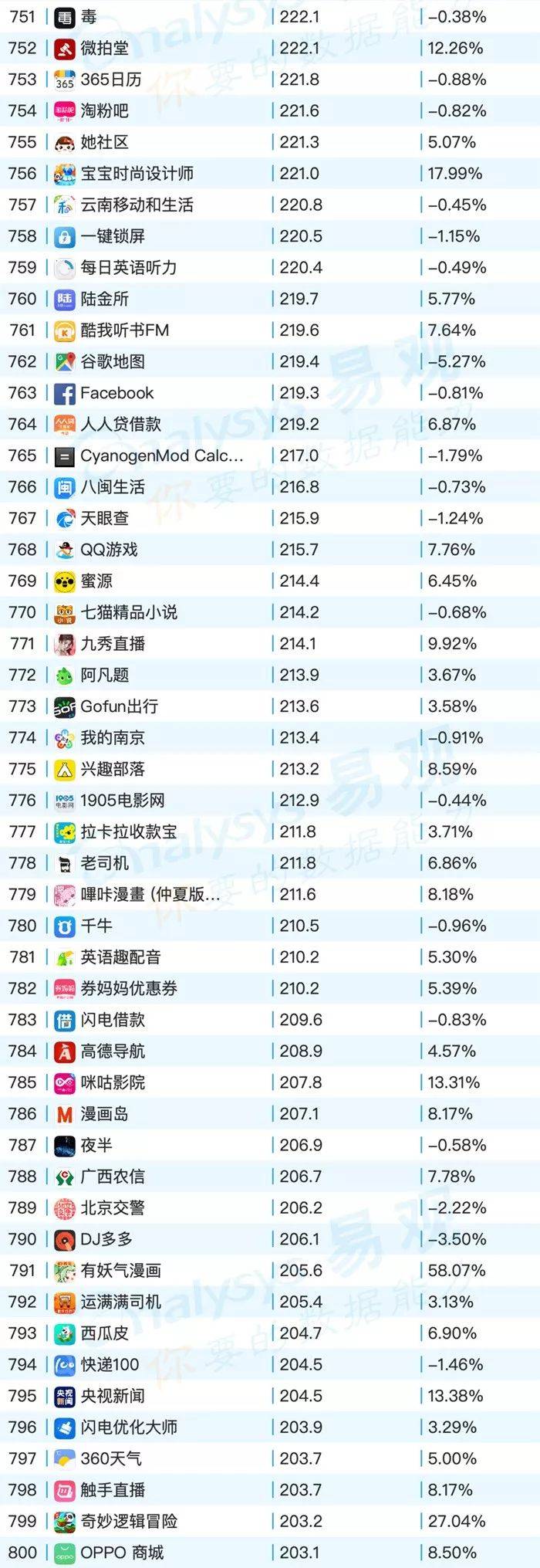 鸟哥笔记,行业动态,易观,电商,教育,互联网,旅游