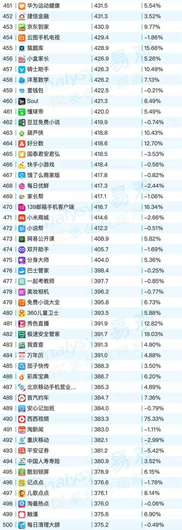 鸟哥笔记,行业动态,易观,电商,教育,互联网,旅游