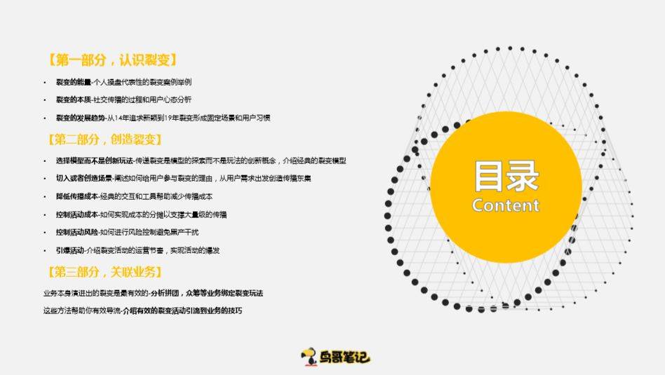 全能运营sky:如何用裂变驱动增长?腾讯京东7年实战总结 全能运营sky:如何用裂变驱动增长?腾讯京东7年实战总结