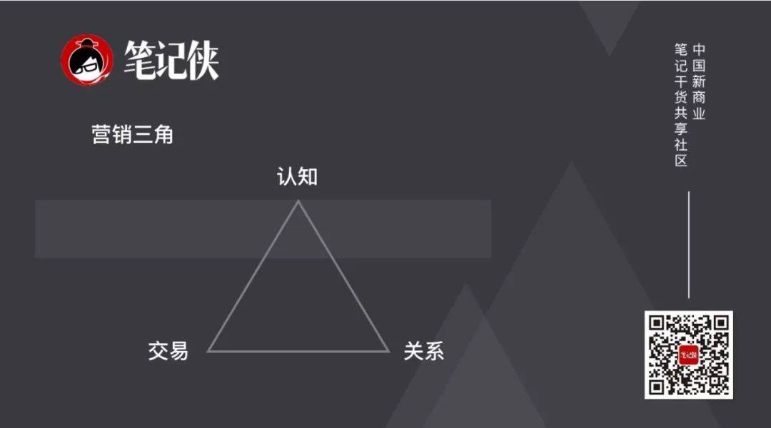 鸟哥笔记,广告营销,笔记侠,品牌定位,营销,品牌价值,品牌价值 鸟哥笔记,广告营销,笔记侠,品牌定位,营销,品牌价值,品牌价值