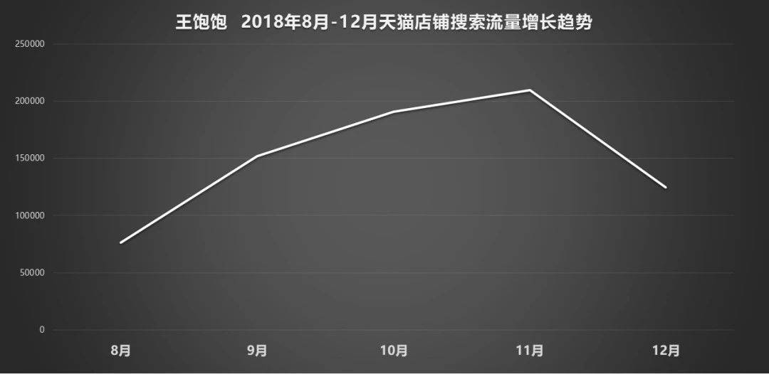 鸟哥笔记,广告营销,刘玮冬 近场电商,营销,策略,技巧