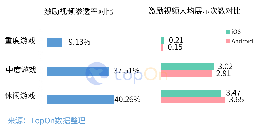 鸟哥笔记,行业动态,AG&TopOn,行业动态,营销,互联网,游戏