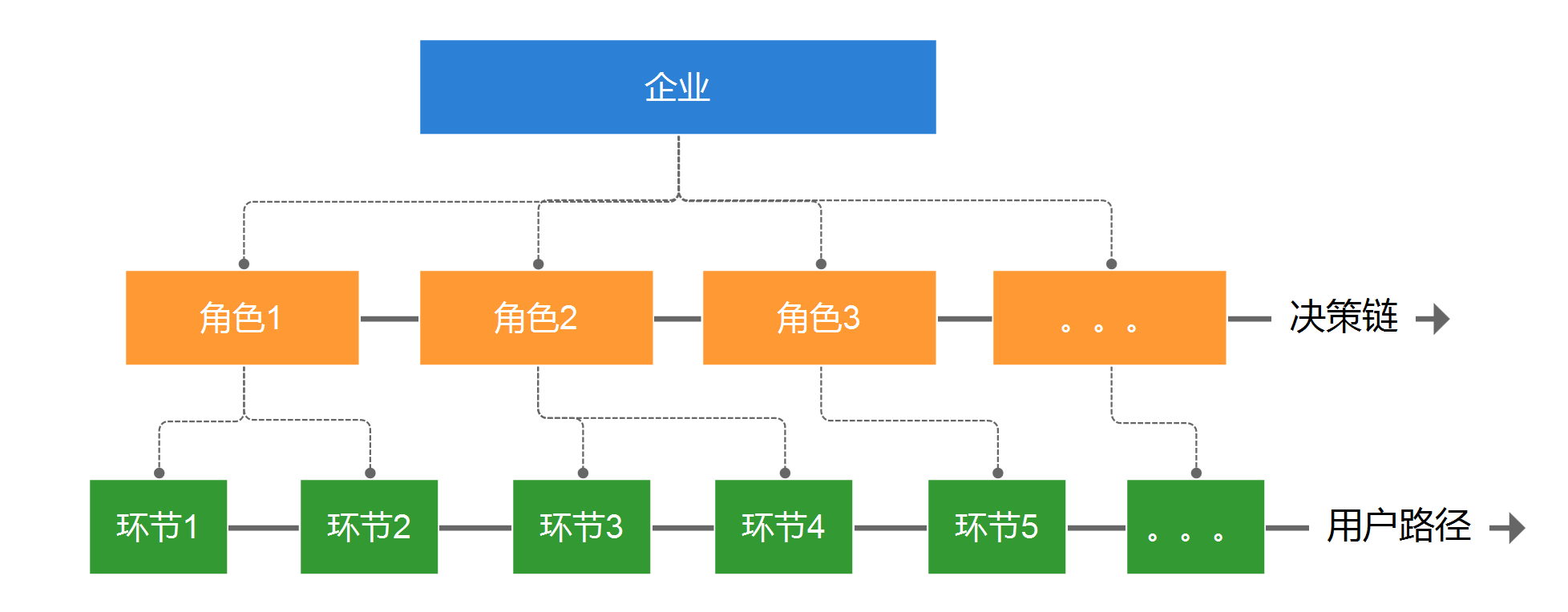 鸟哥笔记,用户运营,徐莹莹,用户研究,用户运营,用户画像