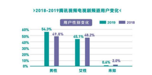 鸟哥笔记,行业动态,深响,直播,腾讯,内容