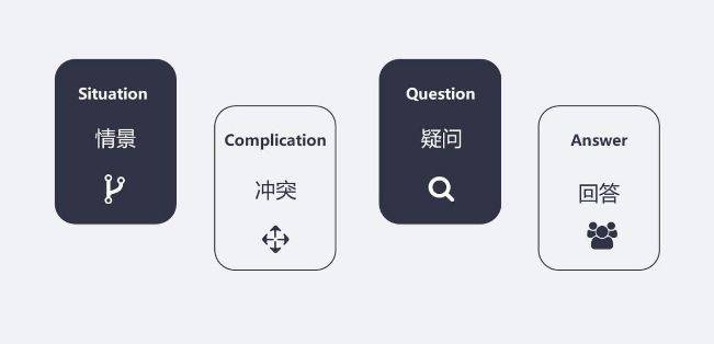 25個能不斷撬開你腦洞的營銷運營經(jīng)驗 25個能不斷撬開你腦洞的營銷運營經(jīng)驗