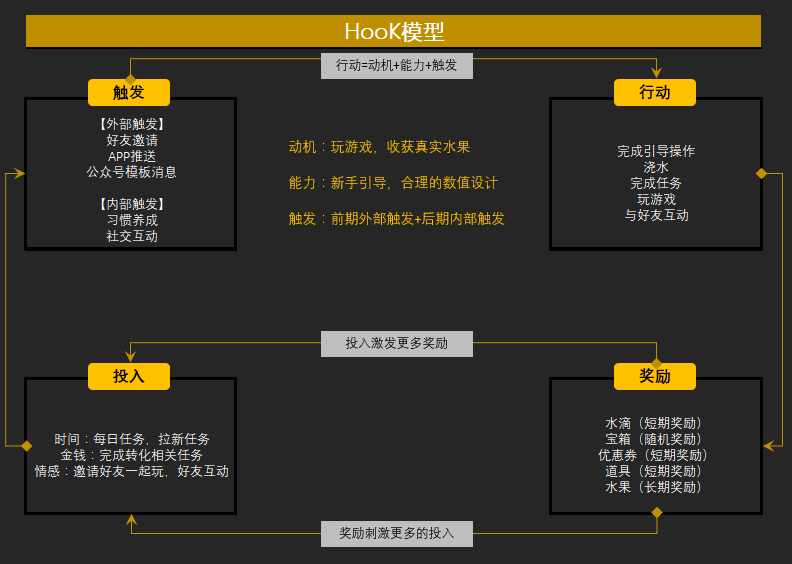 鸟哥笔记,数据运营,小叮当,产品运营,分析方法,策略