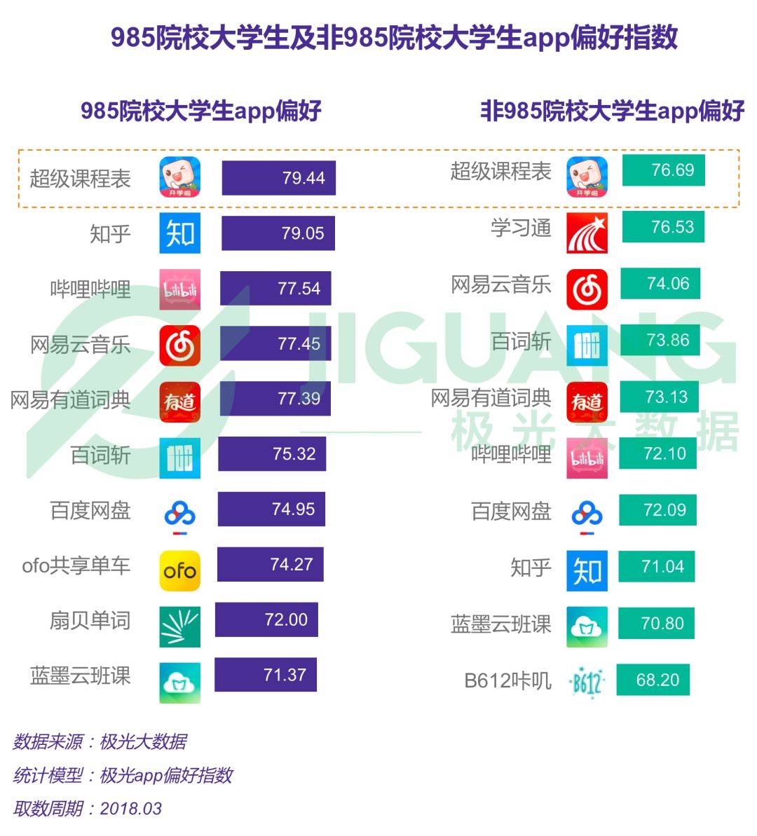 2018年大学生群体app行为研究报告免费提供下载 工具资源 第5张-懿古今