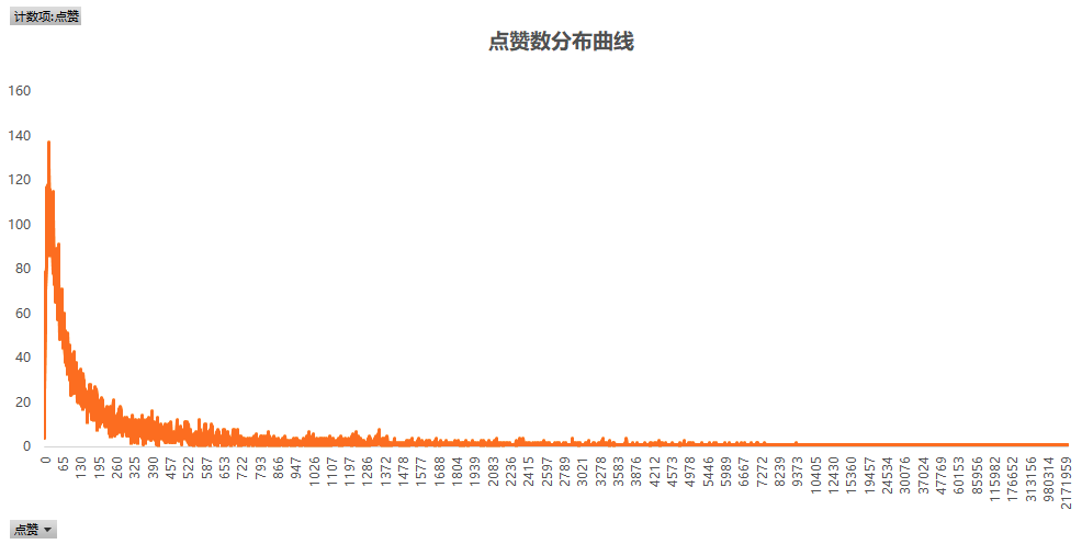 抖音如何挣钱:6步教你从0到月入上万 新媒体运营 第6张-懿古今