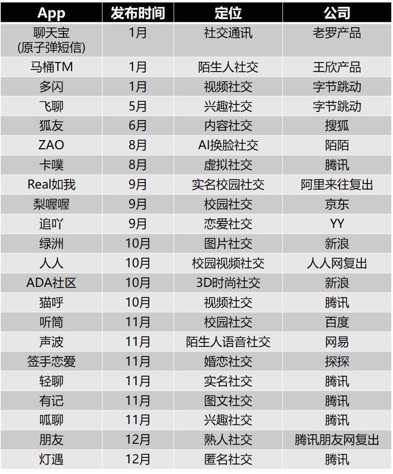 鸟哥笔记,行业动态,瑞阳,行业动态,转化,直播,种草,社群