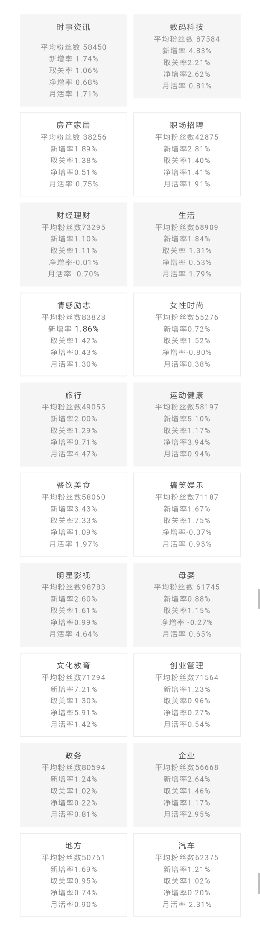 鸟哥笔记,数据运营,微小宝,数据分析,数字化,大数据,统计,图表