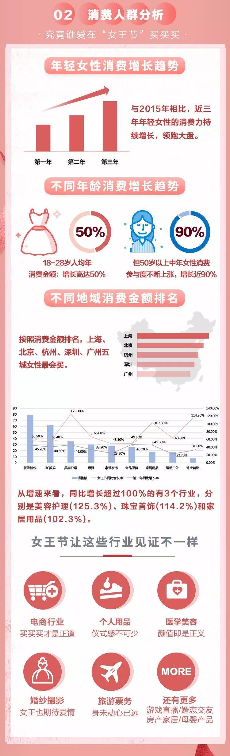 鸟哥笔记,信息流,熊局长,信息流广告,优化,落地页