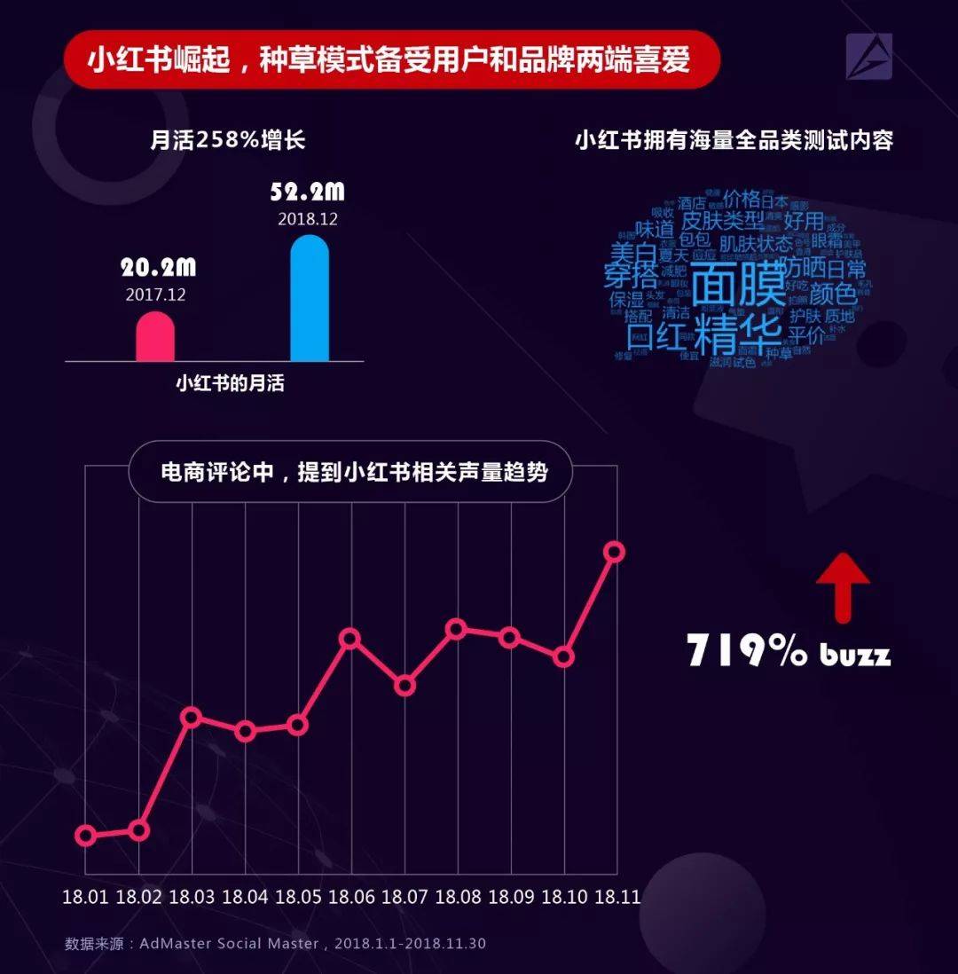 鸟哥笔记,行业动态,AdMaster,行业动态,营销,互联网 鸟哥笔记,行业动态,AdMaster,行业动态,营销,互联网
