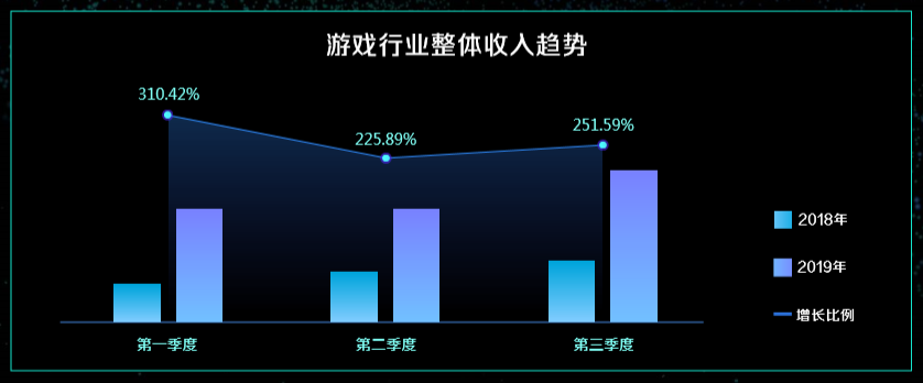 鸟哥笔记,行业动态,怪盗团团长裴培,腾讯,内容,短视频,游戏