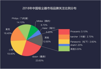 鸟哥笔记,行业动态,怿卿&amp;漩涡,行业动态,产品分析,营销