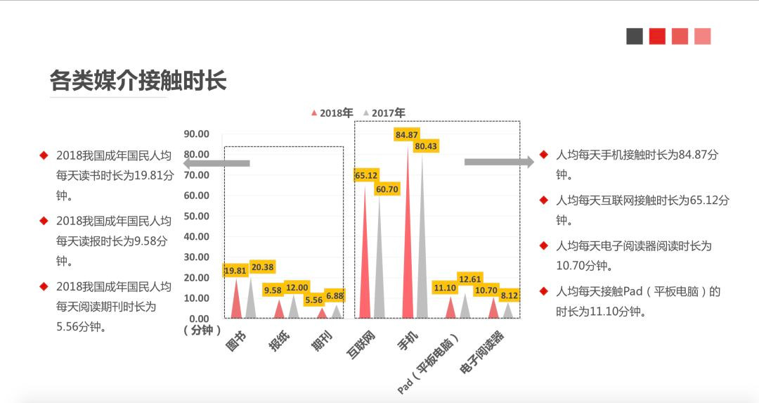 鸟哥笔记,广告营销,汤亚舟,营销,策略,运营规划