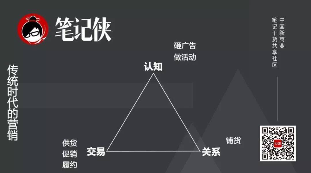 鸟哥笔记,广告营销,笔记侠,品牌定位,营销,品牌价值,品牌价值 鸟哥笔记,广告营销,笔记侠,品牌定位,营销,品牌价值,品牌价值