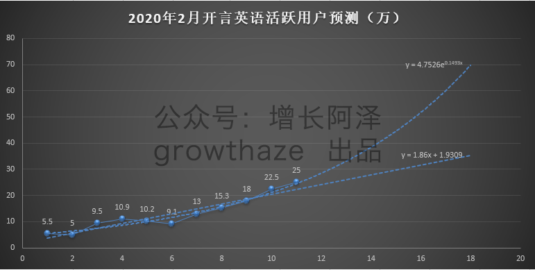 电服牛选：电商资讯，电商培训、电商运营,,广告营销,增长阿泽,营销,策略