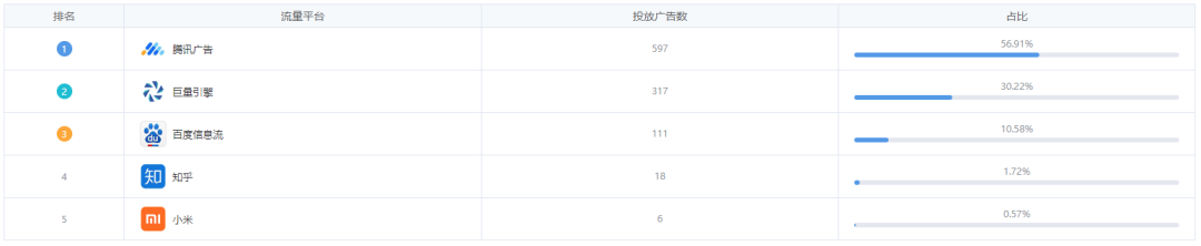 电服牛选：电商资讯，电商培训、电商运营,,广告营销,增长阿泽,营销,策略