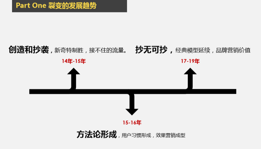 全能运营sky:如何用裂变驱动增长?腾讯京东7年实战总结 全能运营sky:如何用裂变驱动增长?腾讯京东7年实战总结