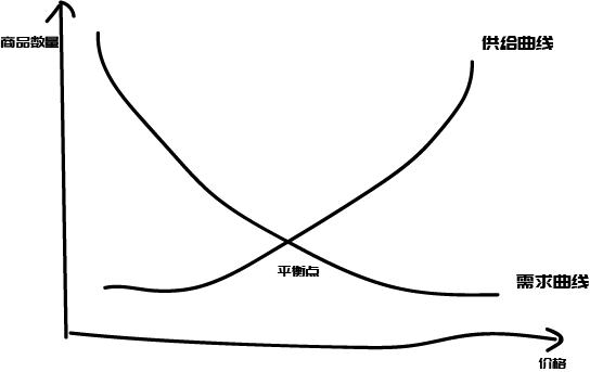 鸟哥笔记,广告营销,江流,营销,策略,技巧