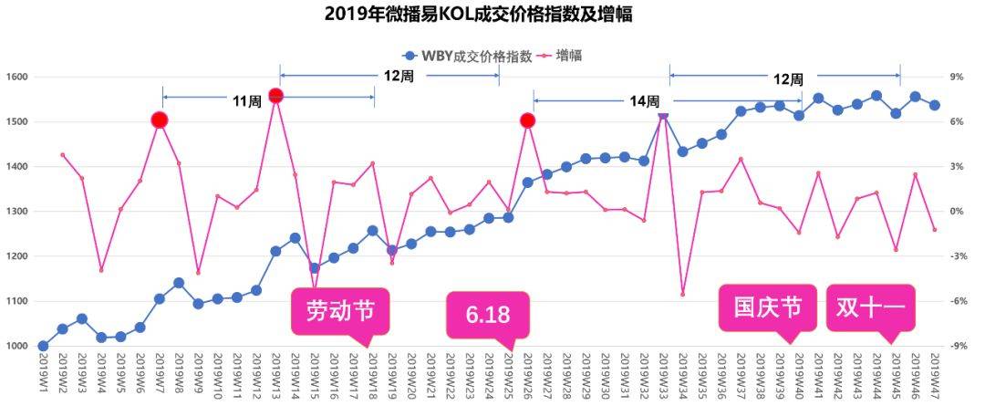 鸟哥笔记,行业动态,见实,新媒体营销,电商,抖音,短视频,小红书