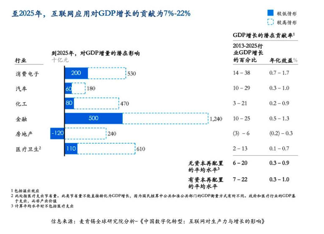 鸟哥笔记,数据运营,品牌咨询那些事儿,数字化,数据可视化,策略