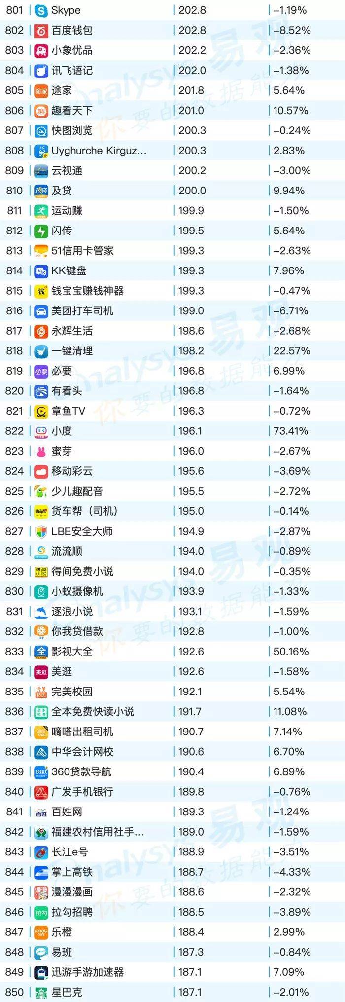 鸟哥笔记,行业动态,易观,电商,教育,互联网,旅游