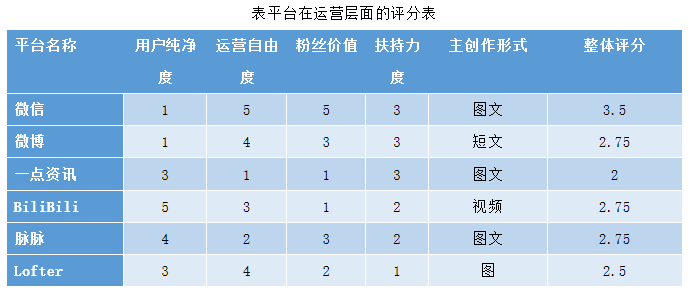 鳥哥筆記,新媒體運(yùn)營,火火,內(nèi)容運(yùn)營,新媒體營銷,增長,流量 鳥哥筆記,新媒體運(yùn)營,火火,內(nèi)容運(yùn)營,新媒體營銷,增長,流量