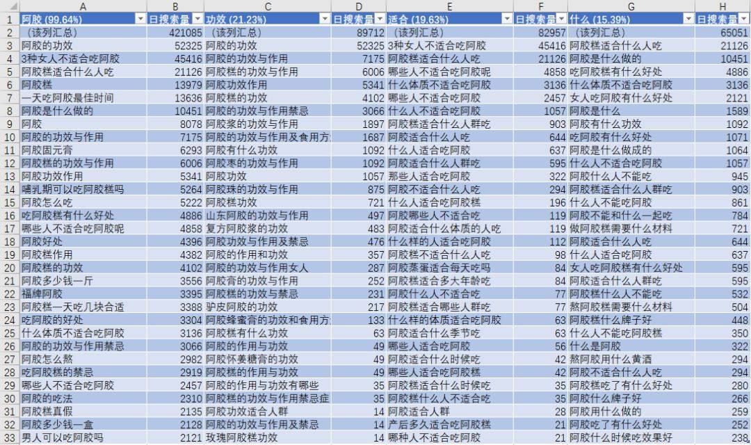 鸟哥笔记,数据运营,国平,工具,增长,策略