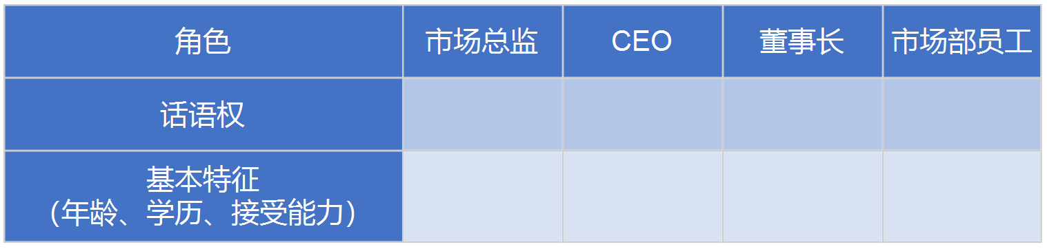 鸟哥笔记,用户运营,徐莹莹,用户研究,用户运营,用户画像