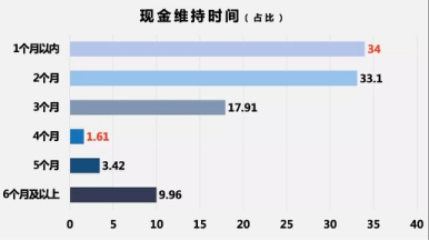 鸟哥笔记,广告营销,金莱克,营销,策略