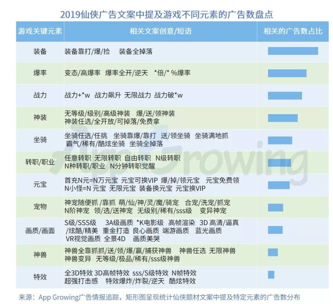 鸟哥笔记,行业动态,AG&TopOn,行业动态,营销,互联网,游戏