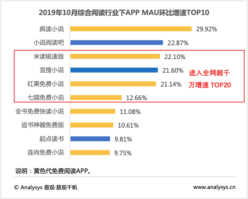 鸟哥笔记,行业动态,易观,电商,教育,互联网,旅游