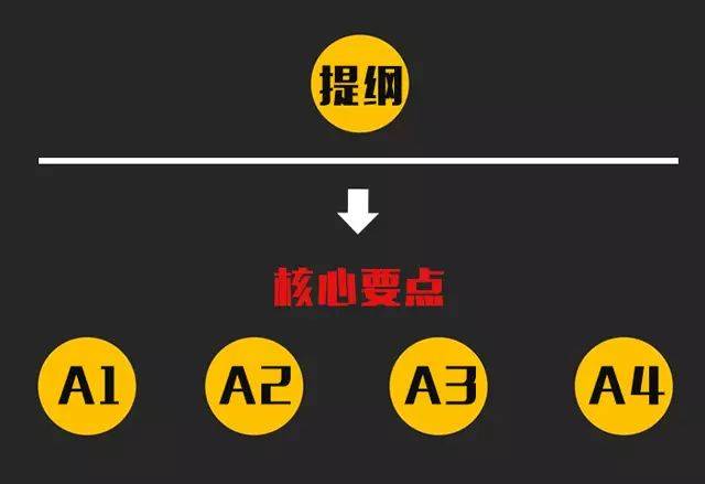 鸟哥笔记,新媒体运营,木木老贼,写作,新媒体运营