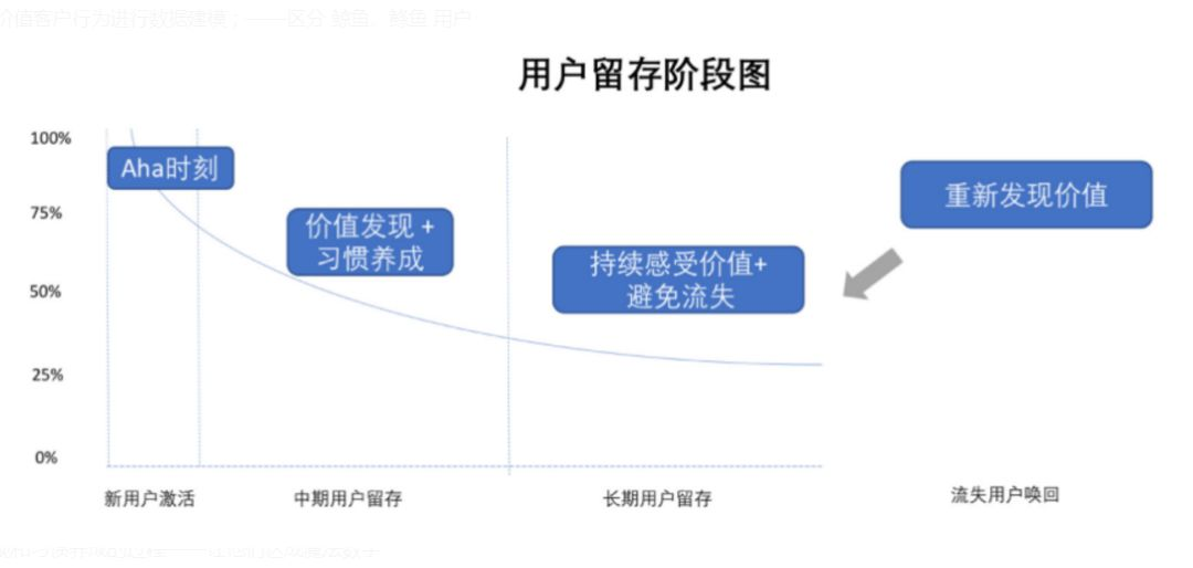 鸟哥笔记,广告营销,胡晨宇,营销,策略