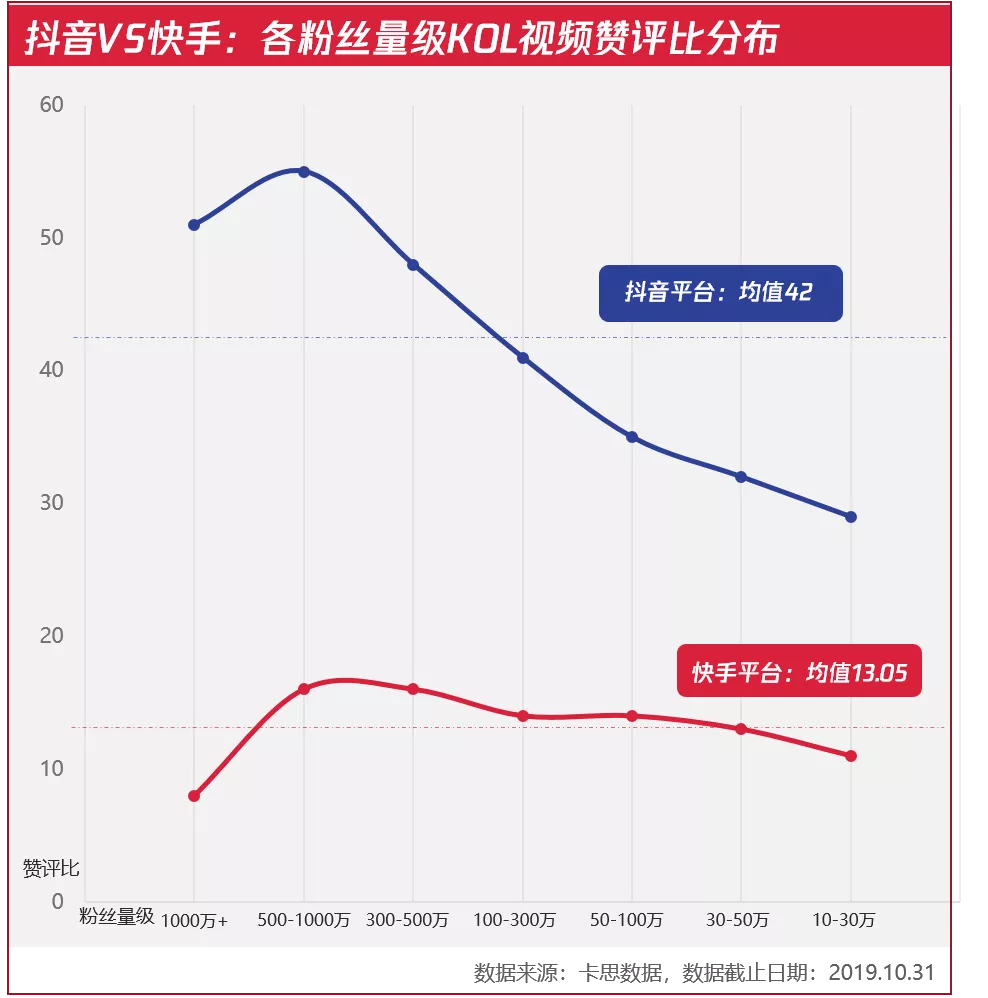 电服牛选：电商资讯，电商培训、电商运营,,广告营销,卡思数据,营销,策略,短视频