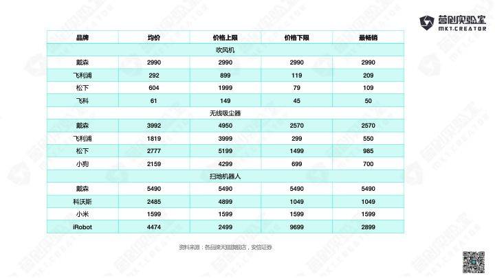 鸟哥笔记,行业动态,怿卿&amp;漩涡,行业动态,产品分析,营销