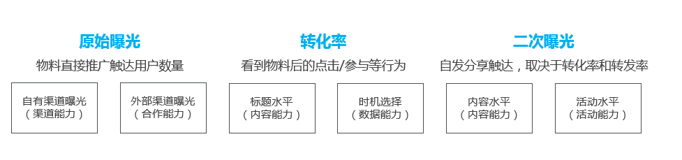 鸟哥笔记,数据运营,leo,数据分析,数据驱动,用户研究,用户研究