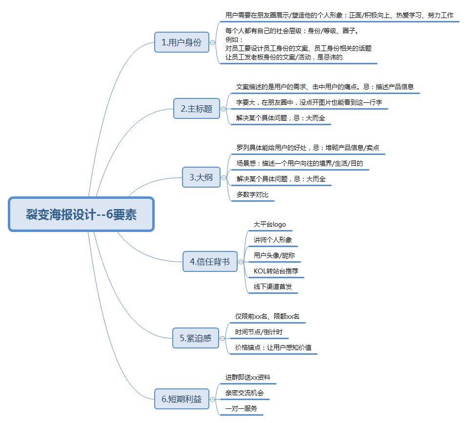 课程活动中遇到的10个分销坑点,8个刷屏关键环节 课程活动中遇到的10个分销坑点,8个刷屏关键环节