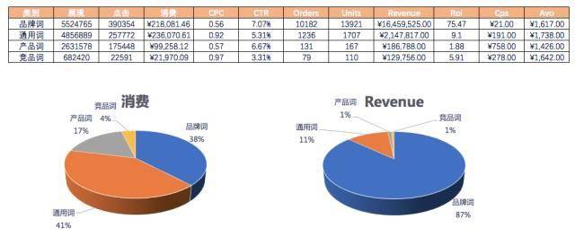 鸟哥笔记,SEM,艾奇SEM,策略,账户,搜索词