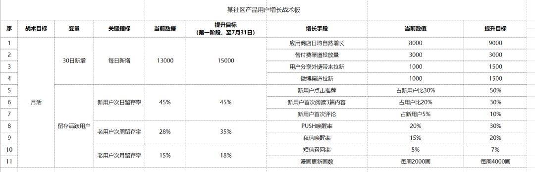 鸟哥笔记,用户运营,刘玮冬,用户研究,用户运营,用户增长