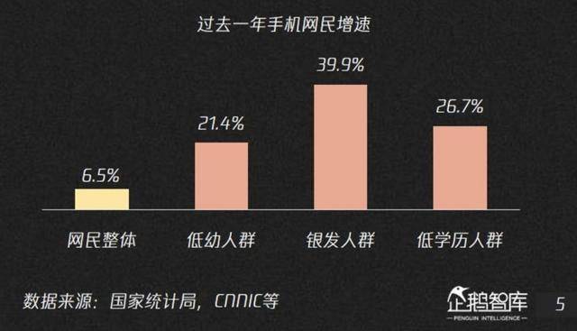 鸟哥笔记,行业动态,深响,内容运营,用户研究,互联网