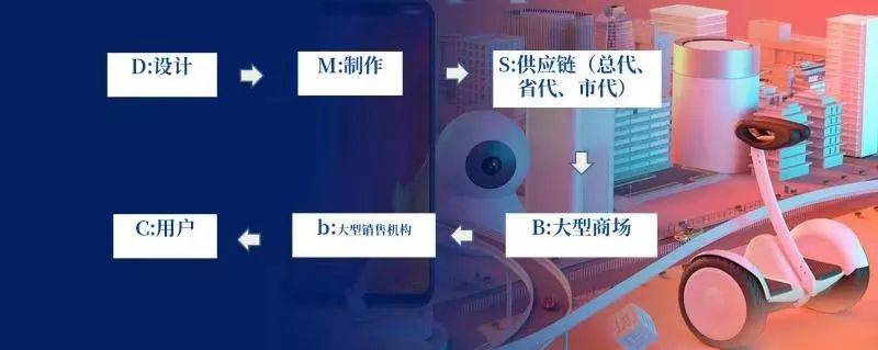 鸟哥笔记,广告营销,刘润,营销,策略