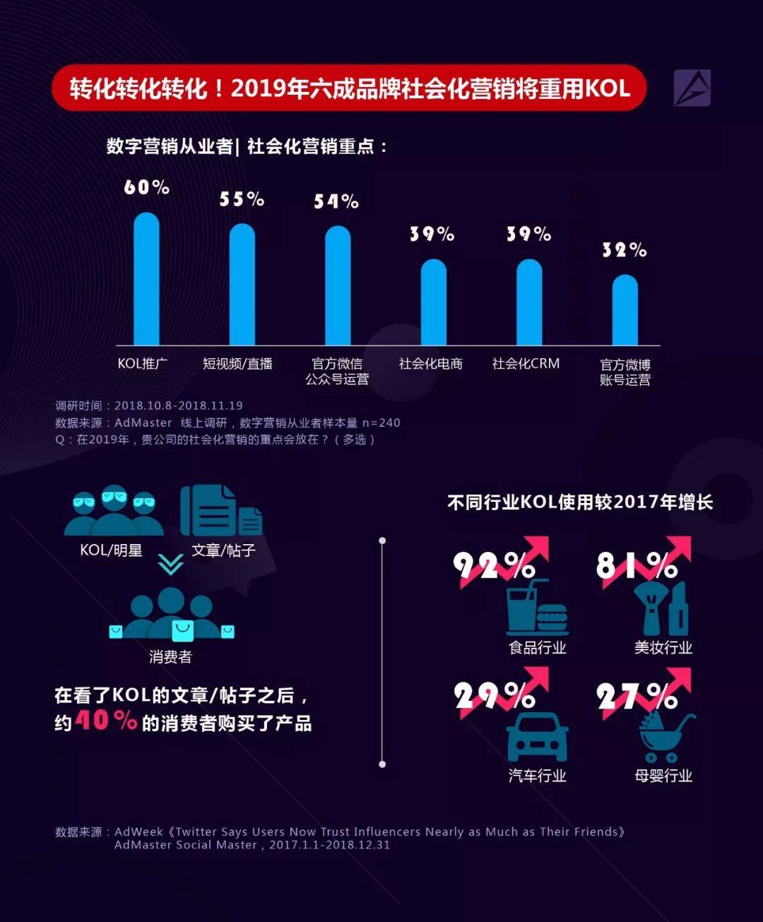 鸟哥笔记,行业动态,AdMaster,行业动态,营销,互联网 鸟哥笔记,行业动态,AdMaster,行业动态,营销,互联网